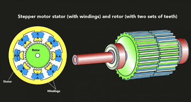 步進電機驅(qū)動器弱磁