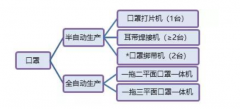 n95口罩機(jī)步進(jìn)電機(jī)、口罩機(jī)伺服驅(qū)動(dòng)器應(yīng)用方案
