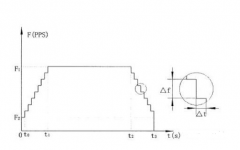步進電機加速和減速時間需要怎么設置？