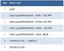 伺服電機(jī)如何做到防水防塵?