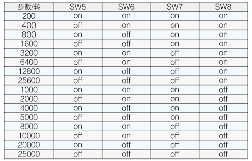 數(shù)字式驅動器