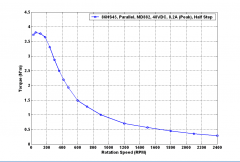 介紹步進(jìn)電機(jī)的具體特點(diǎn)