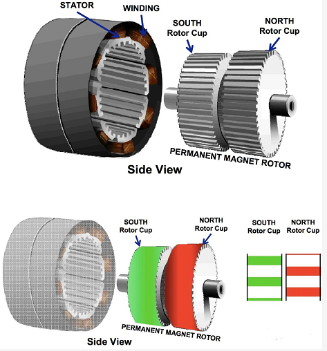 永磁和可變磁阻混合型步進(jìn)電機(jī)