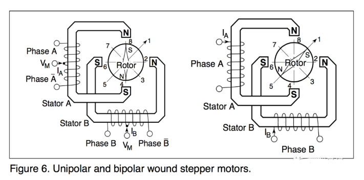 單極和雙極步進(jìn)電機(jī)的引線方法