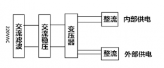步進電機控制系統干擾因素及解決方法