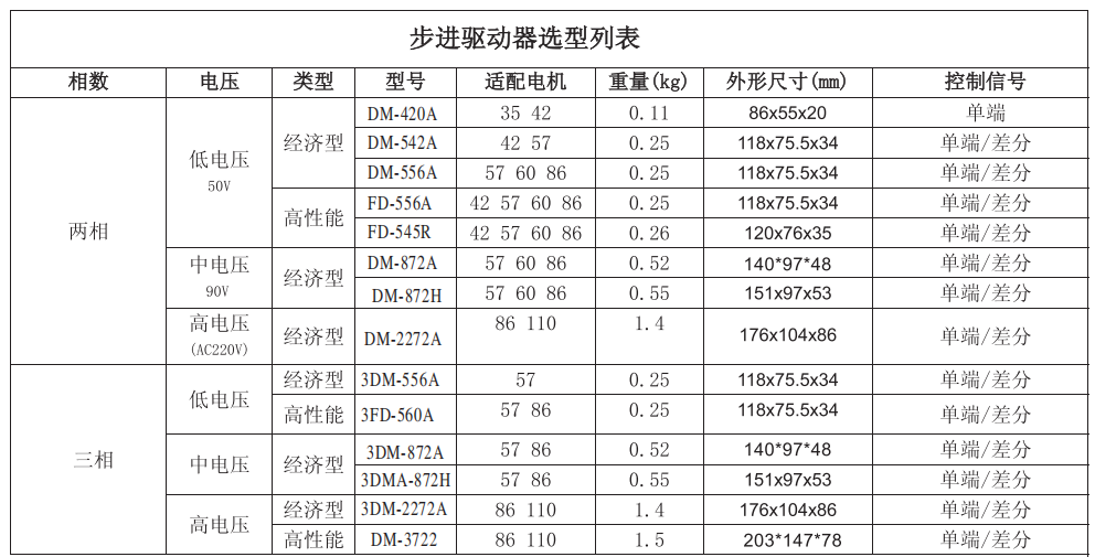 東么川步進(jìn)電機(jī)、步進(jìn)驅(qū)動(dòng)器選型指南