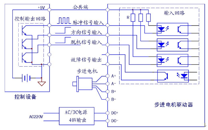 步進電機、步進驅動器接線